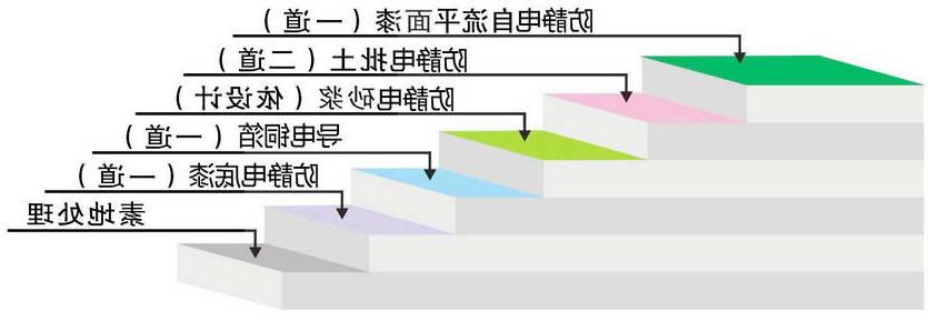 防静电自流平1.jpg